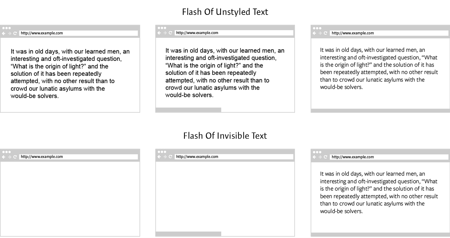 Download Web Font Loading Patterns Bram Stein PSD Mockup Templates